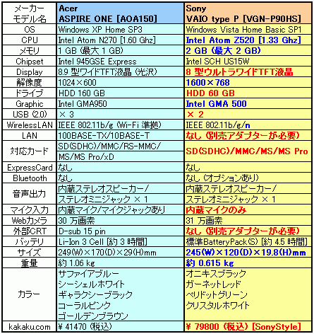 電脳 Netbook Hard Soft Etc 私はが好きである